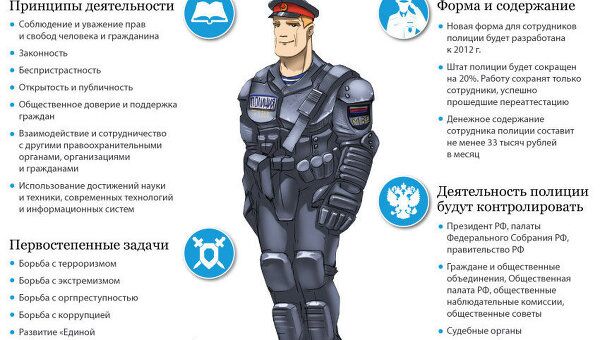 Основы работы российской полиции Основы работы российской полиции