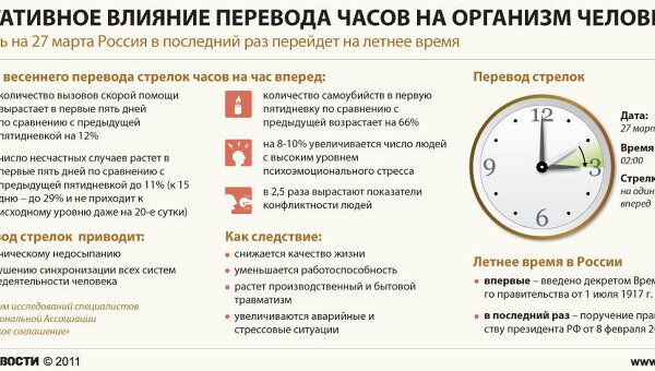 Негативное влияние перевода часов на организм человека Негативное влияние перевода часов на организм человека