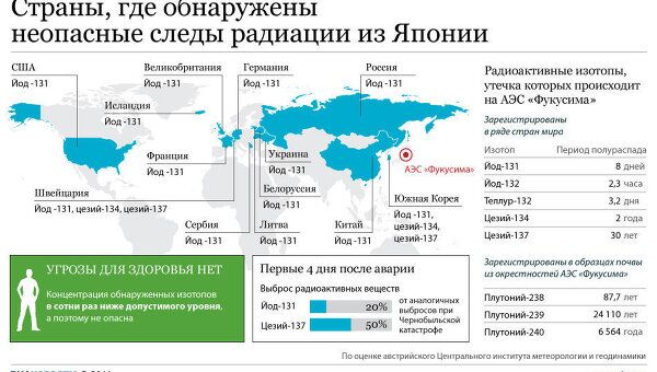 Страны, где обнаружены неопасные следы радиации из Японии Страны, где обнаружены неопасные следы радиации из Японии