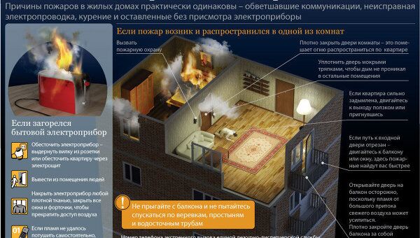 Что делать, если произошел пожар Что делать, если произошел пожар