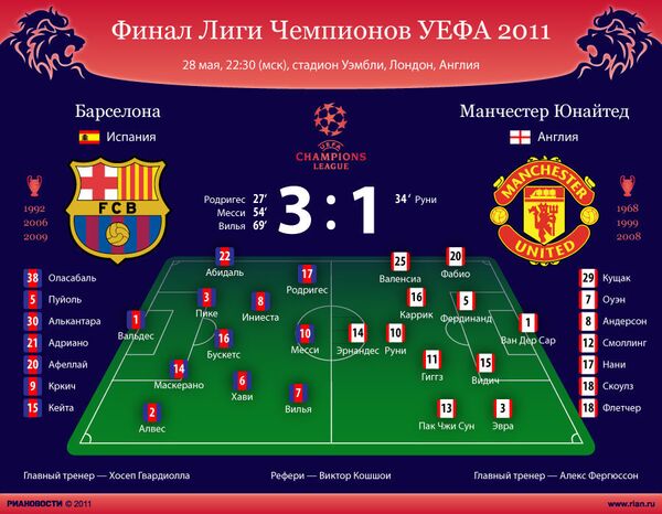 Финал Лиги Чемпионов сезона-2010/11 Финал Лиги Чемпионов сезона-2010/11