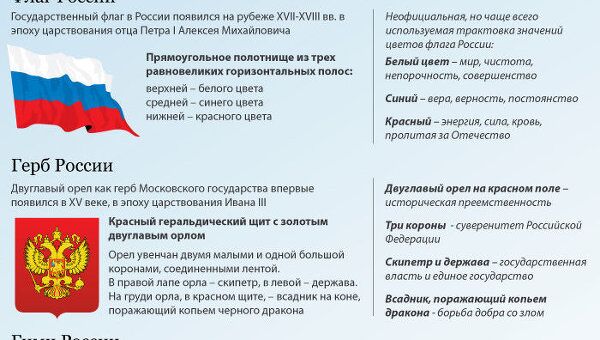 Государственные символы Российской Федерации Государственные символы Российской Федерации