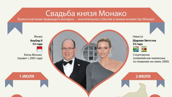 Свадьба князя Монако Свадьба князя Монако