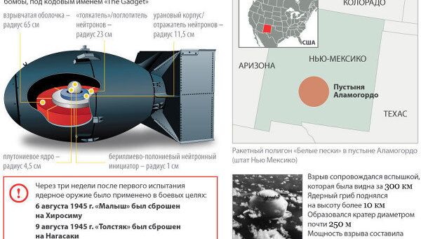 Испытания ядерного оружия фото