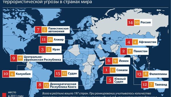 Страны с наивысшей угрозой терактов Страны с наивысшей угрозой терактов