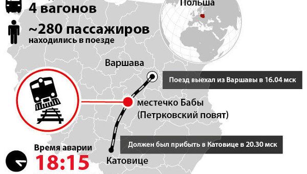 Авария пассажирского поезда в Польше Авария пассажирского поезда в Польше