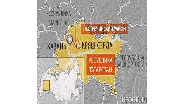 Республика Татарстан Республика Татарстан