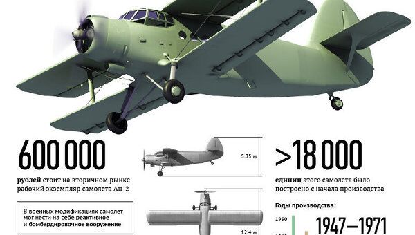 Ан-2 - легендарный кукурузник Ан-2 - легендарный кукурузник