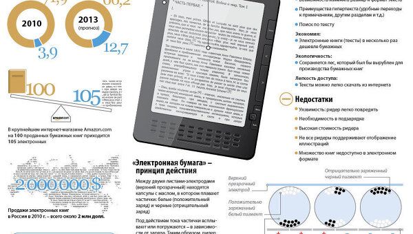 Электронная книга: настоящее и будущее Электронная книга: настоящее и будущее