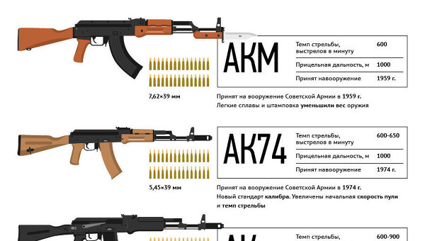 Предохранитель на калашникове