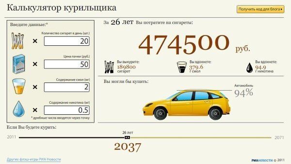 Калькулятор курильщика Калькулятор курильщика