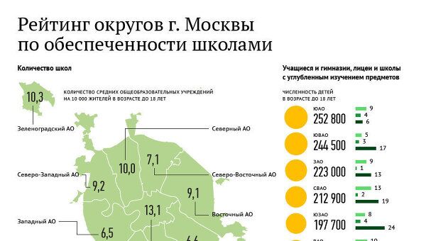 Рейтинг округов столицы по обеспеченности школами Рейтинг округов столицы по обеспеченности школами