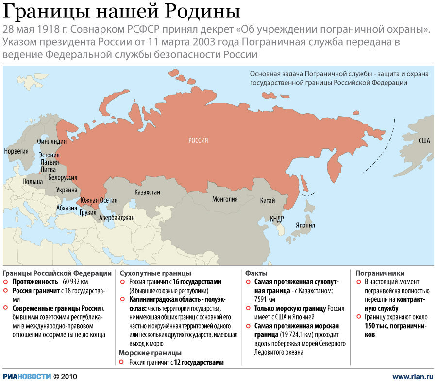 Автомобильные границы россии