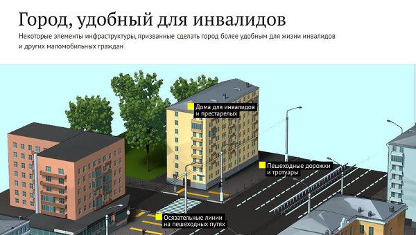 Город, идеальный для проживания инвалидов Город, идеальный для проживания инвалидов