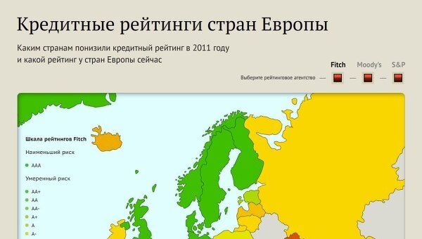 Кредитные рейтинги стран Европы Кредитные рейтинги стран Европы