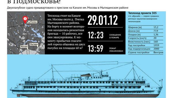 Пожар на теплоходе Анна Ахматова в Подмосковье Пожар на теплоходе Анна Ахматова в Подмосковье