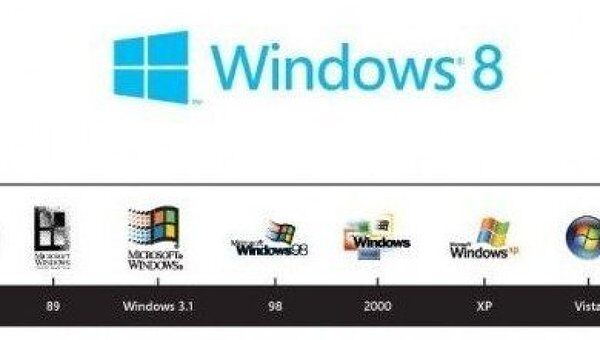 Windows 8 Windows 8