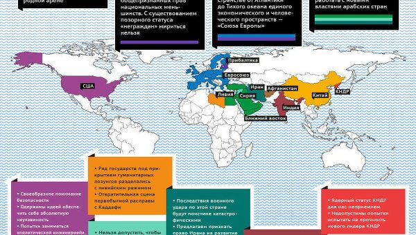 Ключевые тезисы статьи В. Путина о внешней политике Ключевые тезисы статьи В. Путина о внешней политике