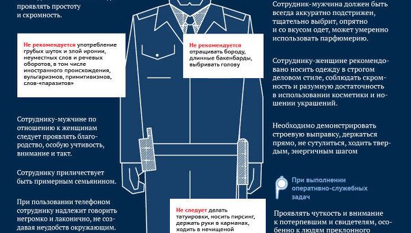 Кодекс профессиональной этики российской полиции Кодекс профессиональной этики российской полиции