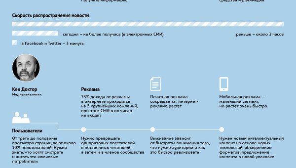 Эксперты о настоящем и будущем СМИ Эксперты о настоящем и будущем СМИ