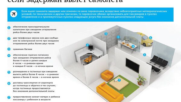 На что имеют право пассажиры, если задержан вылет самолёта На что имеют право пассажиры, если задержан вылет самолёта