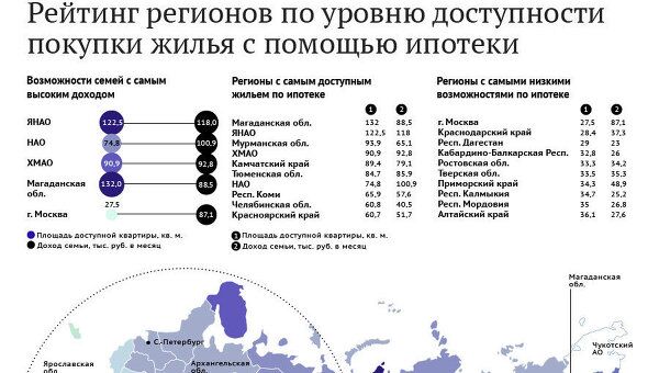 Рейтинга доступности жилья по ипотеке Рейтинга доступности жилья по ипотеке