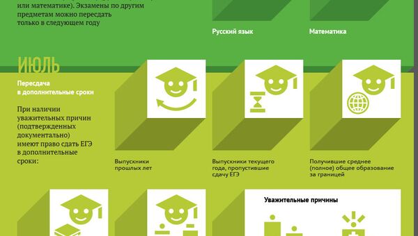 Что делать, если ЕГ пропущен или провален Что делать, если ЕГ пропущен или провален