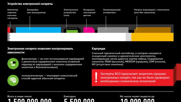 Как работает электронная сигарета Как работает электронная сигарета