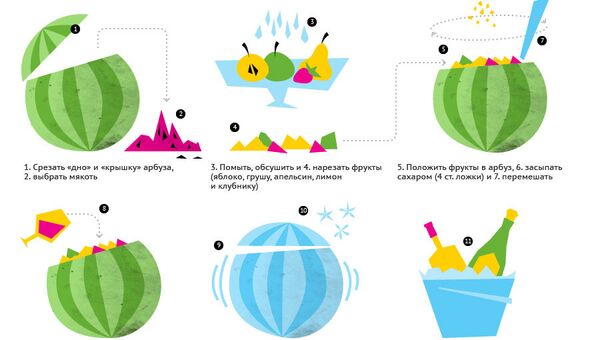 Как приготовить крюшон Как приготовить крюшон