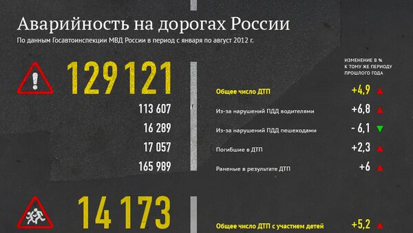 Аварийность на дорогах России Аварийность на дорогах России
