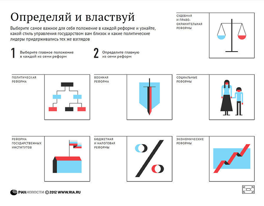 Определяй и властвуй. Тест Определяй и властвуй. Тест