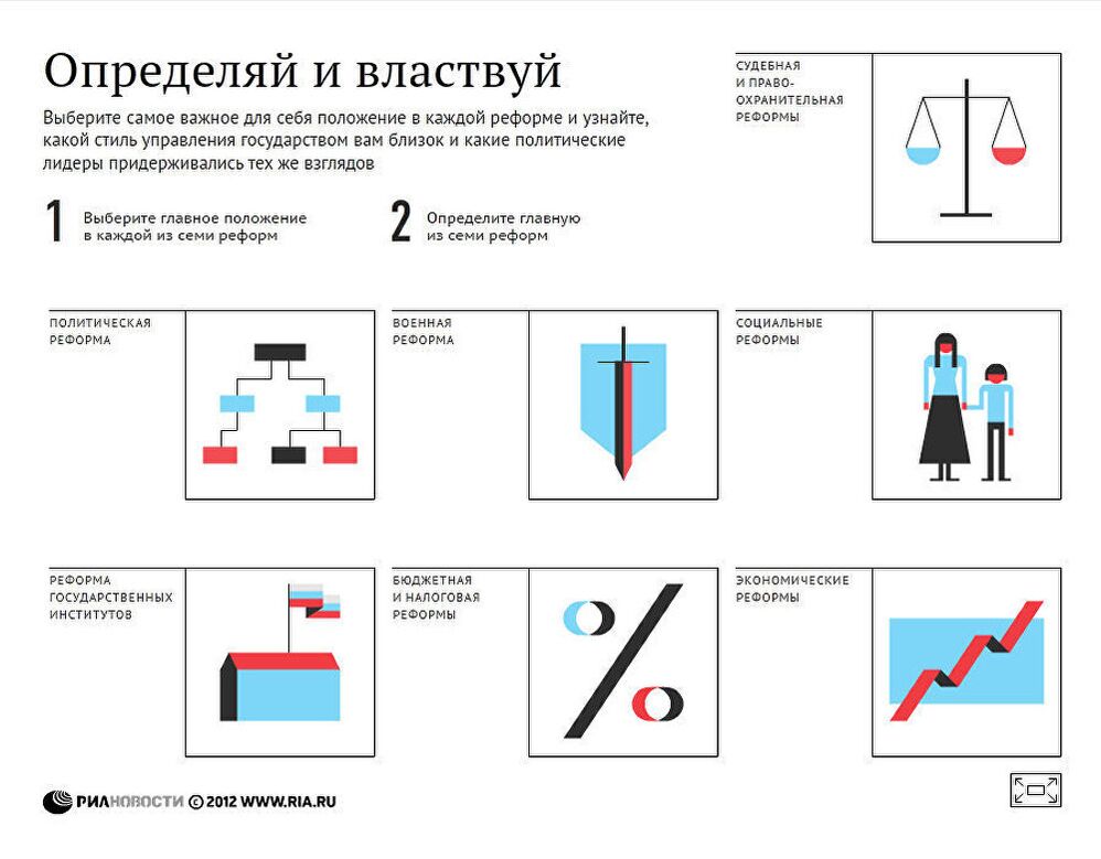 Определяй и властвуй. Тест Определяй и властвуй. Тест