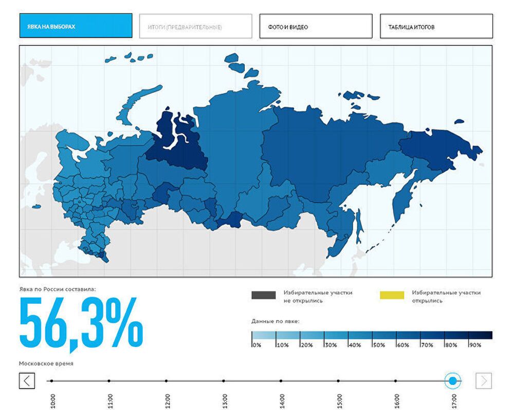 Выборы президента Российской Федерации. Ход голосования. Инфографика Выборы президента Российской Федерации. Ход голосования. Инфографика