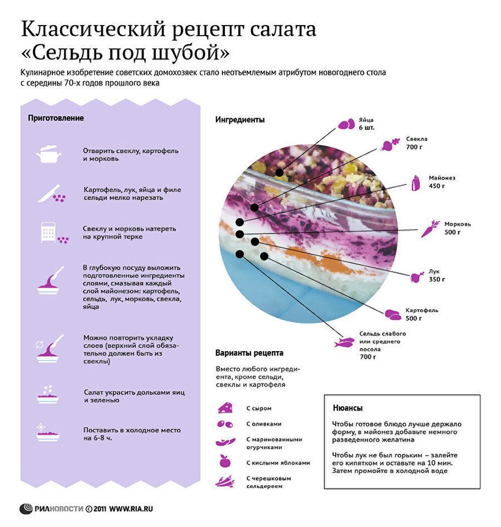 Поздравления с днем рождения река Поздравления с днем рождения река