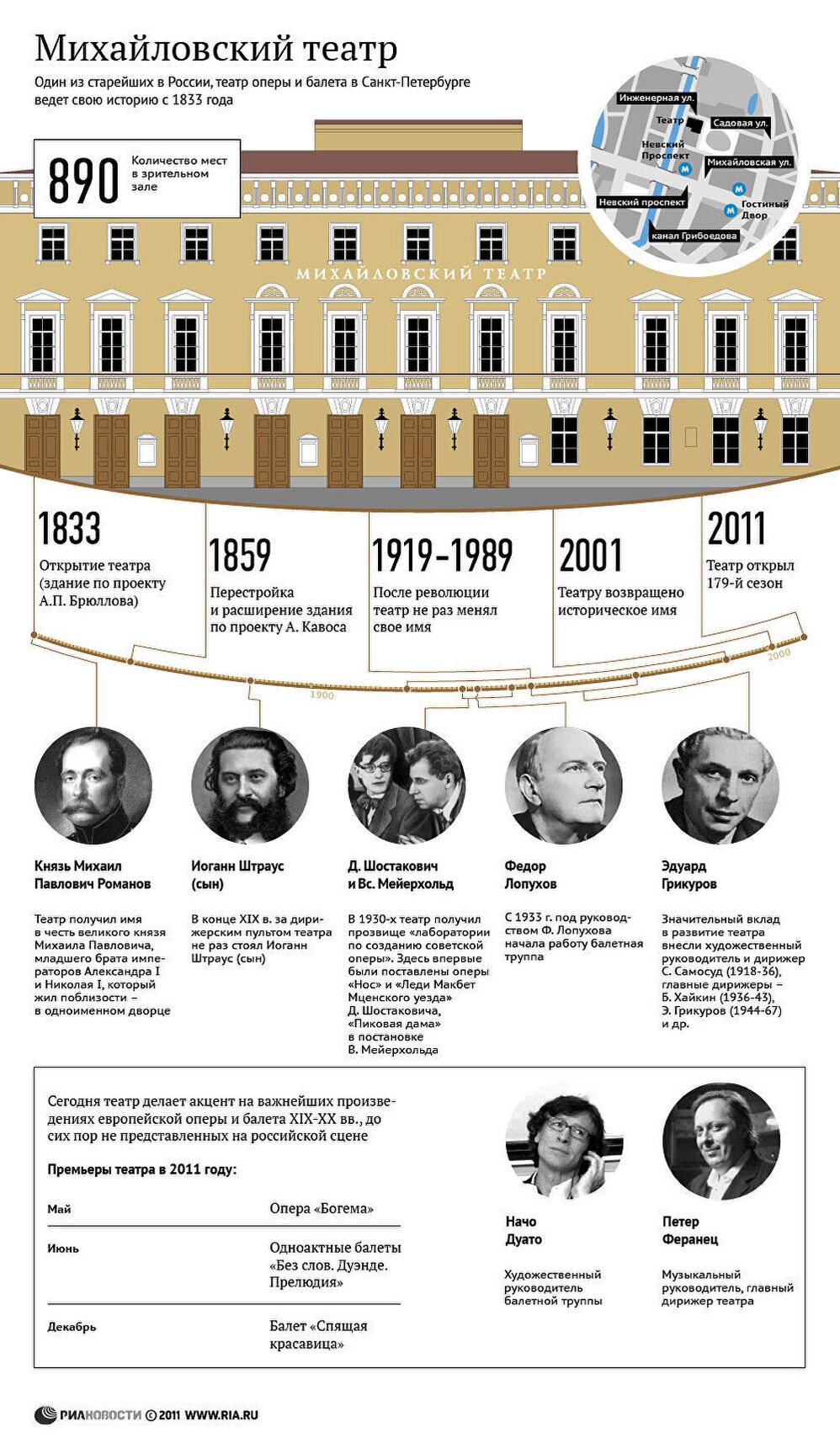 Михайловский театр Михайловский театр