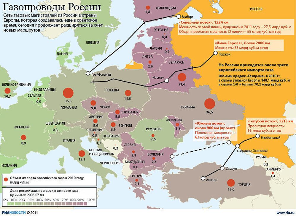 Карта газопроводов в европу