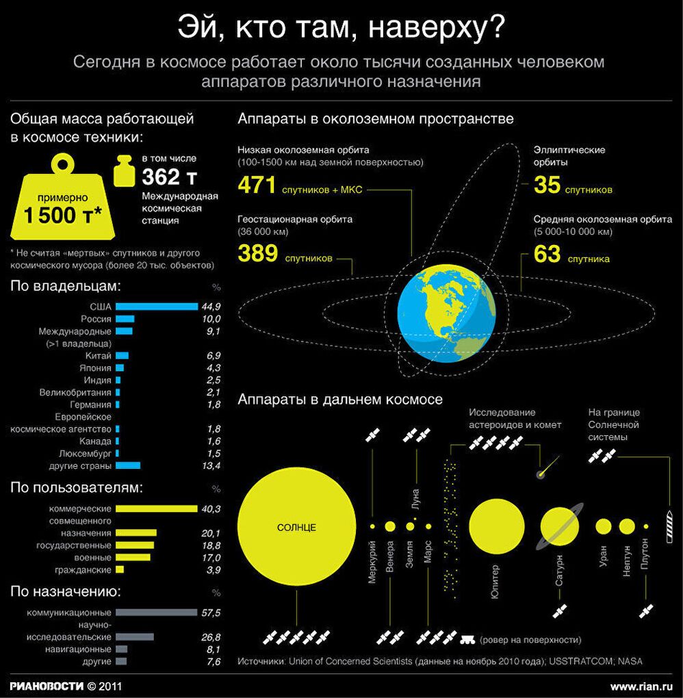 Эй, кто там, наверху? Эй, кто там, наверху?