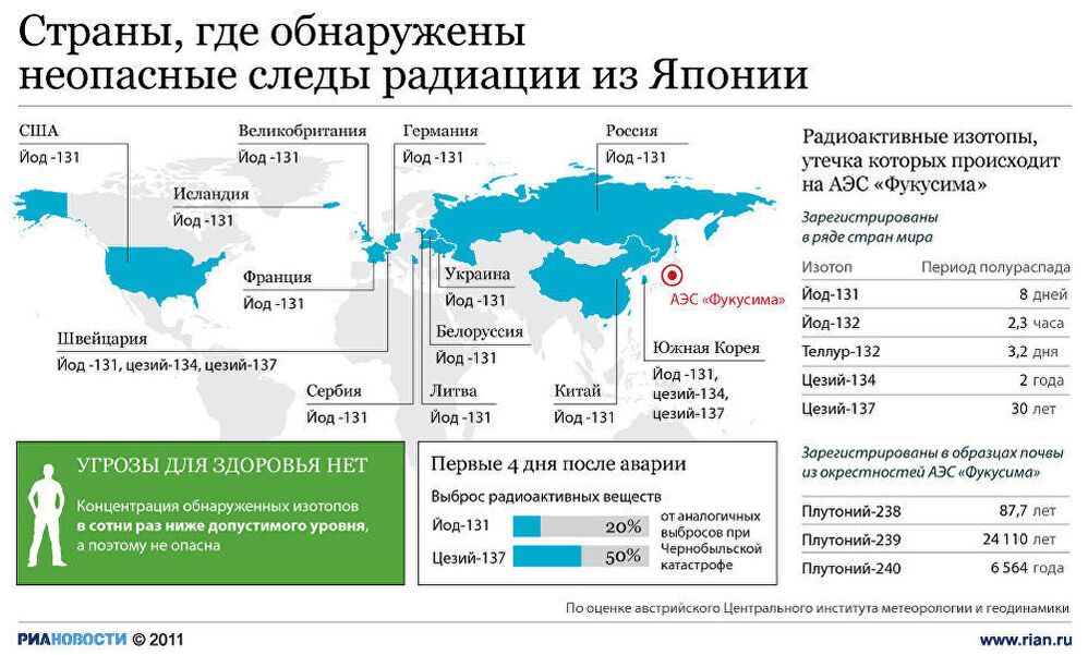 Страны, где обнаружены неопасные следы радиации из Японии Страны, где обнаружены неопасные следы радиации из Японии