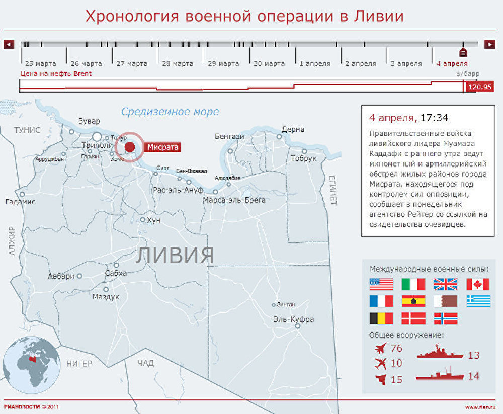 Хронология военной операции в Ливии Хронология военной операции в Ливии