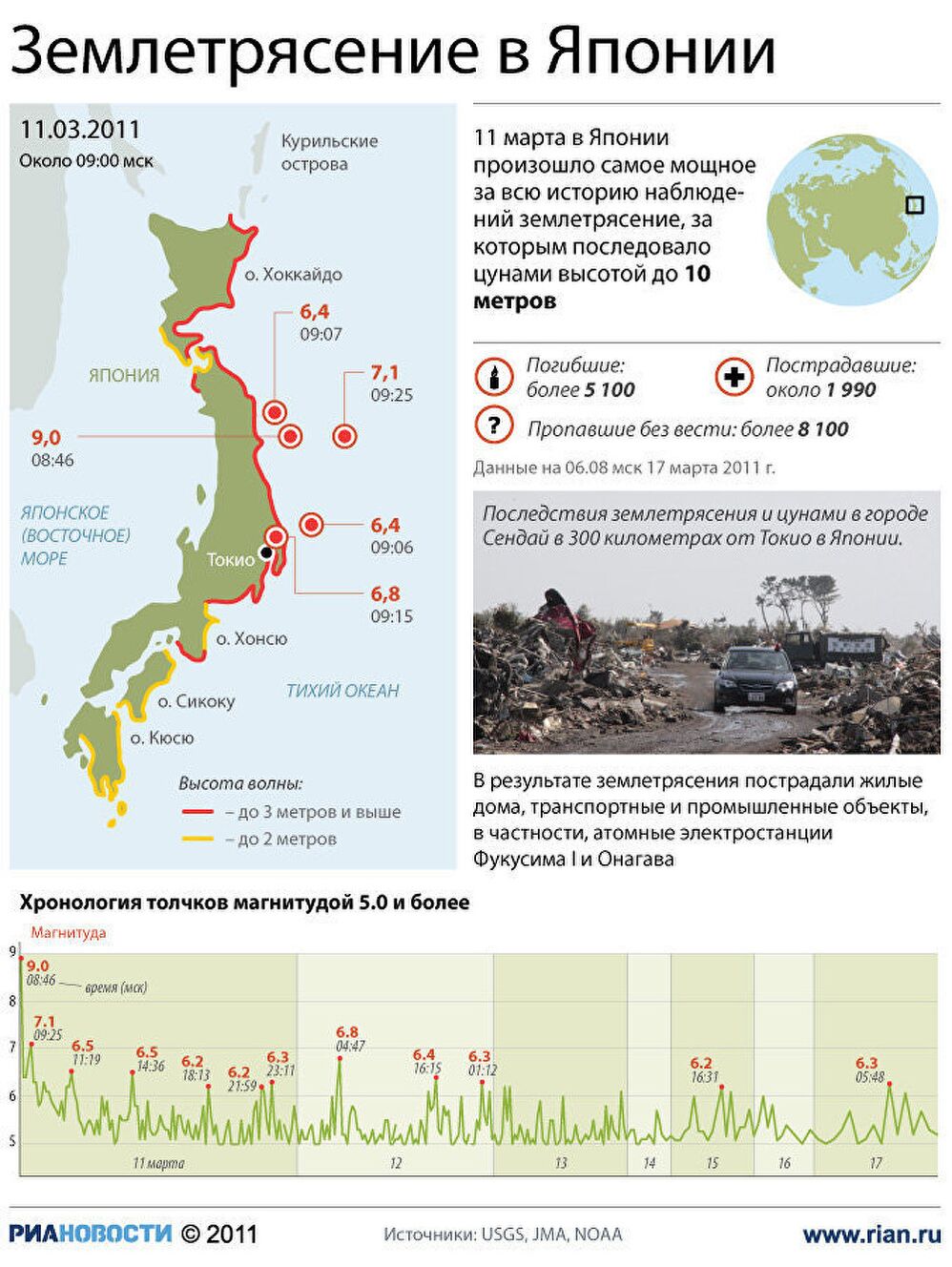 Землетрясения в Японии Землетрясения в Японии