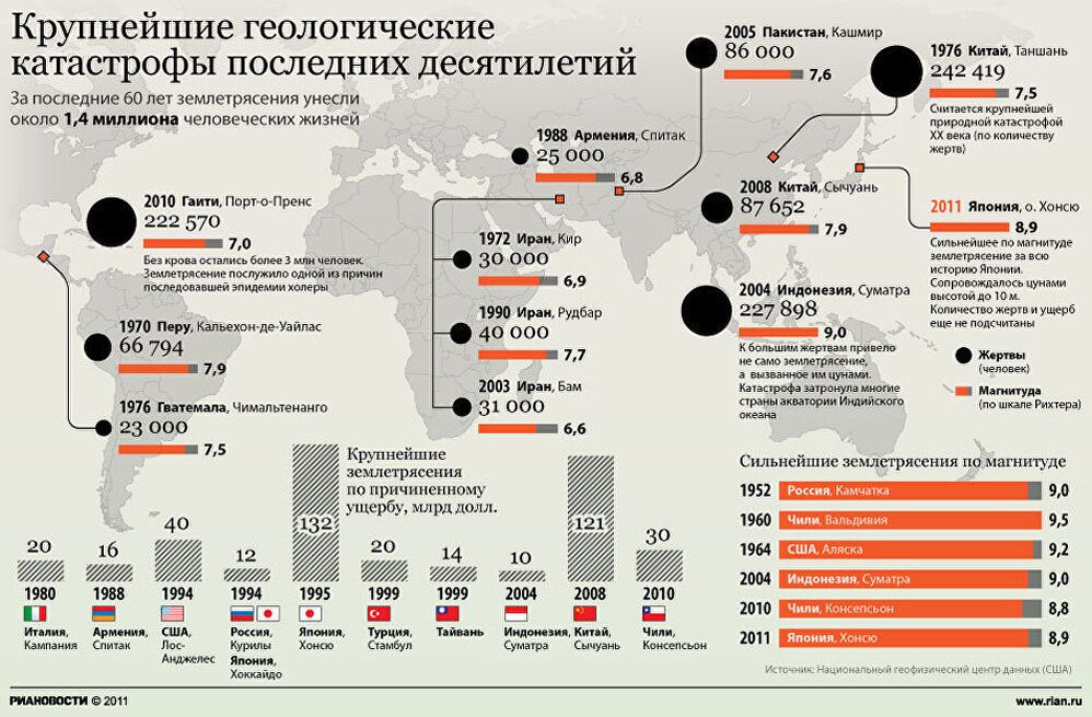 Крупнейшие геологические катастрофы Крупнейшие геологические катастрофы