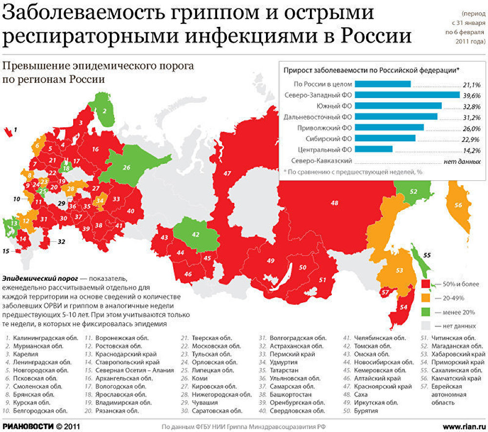 В каких городах грипп. Заболеваемость гриппом в России статистика. Заболевание гриппом статистика по годам. Заболеваемоть ори в России. Графики заболевания гриппом.