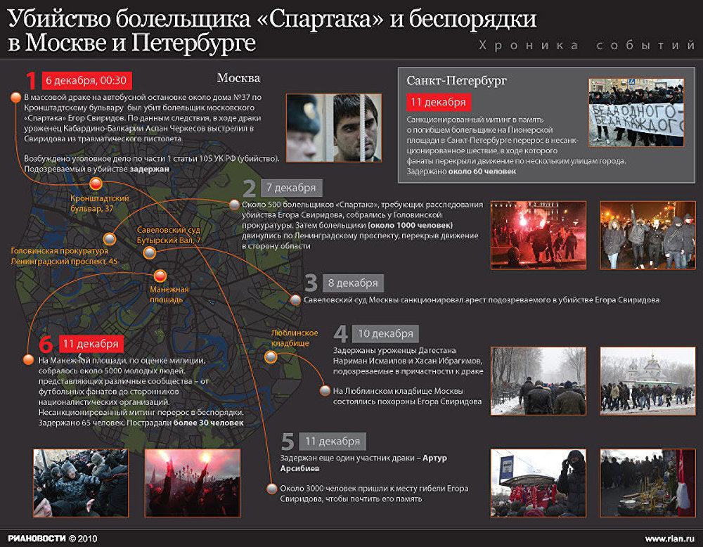Хроника беспорядков в Москве и Петербурге 11 декабря 2010 года Хроника беспорядков в Москве и Петербурге 11 декабря 2010 года