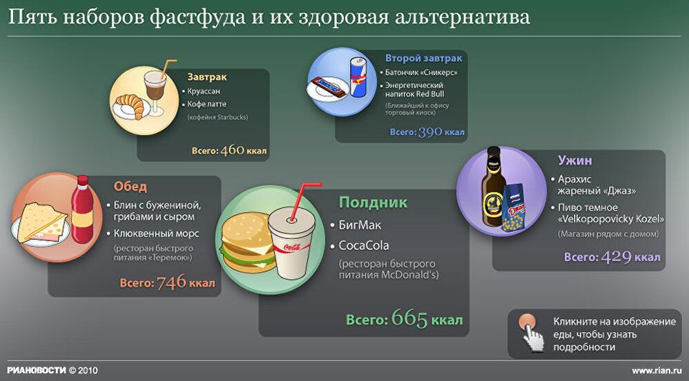 Пять фастфуд-наборов и их здоровая альтернатива Пять фастфуд-наборов и их здоровая альтернатива