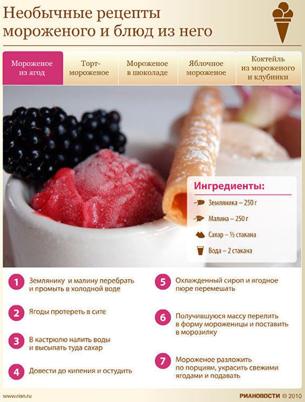 Необычные рецепты мороженого и блюд из него Необычные рецепты мороженого и блюд из него