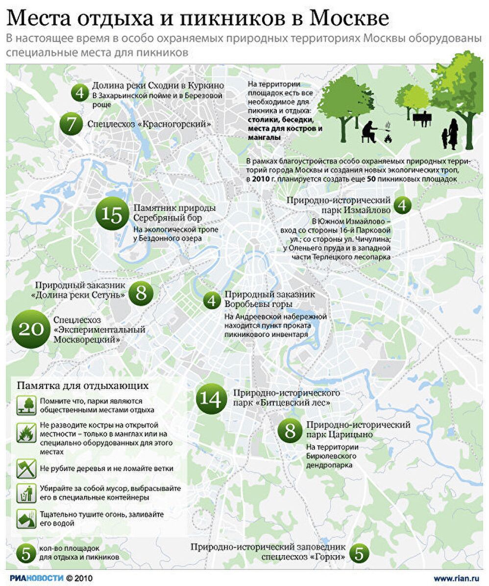 Места отдыха и пикников в Москве Места отдыха и пикников в Москве