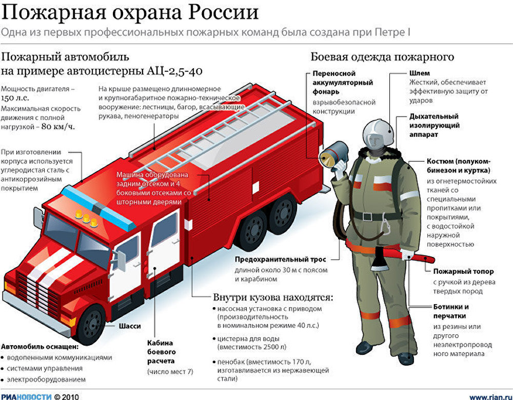 Работа водитель пожарного автомобиля