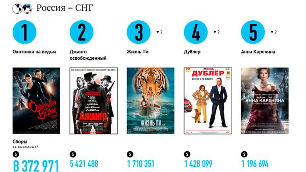 Самые кассовые фильмы выходных (18-20 января) Самые кассовые фильмы выходных (18-20 января)