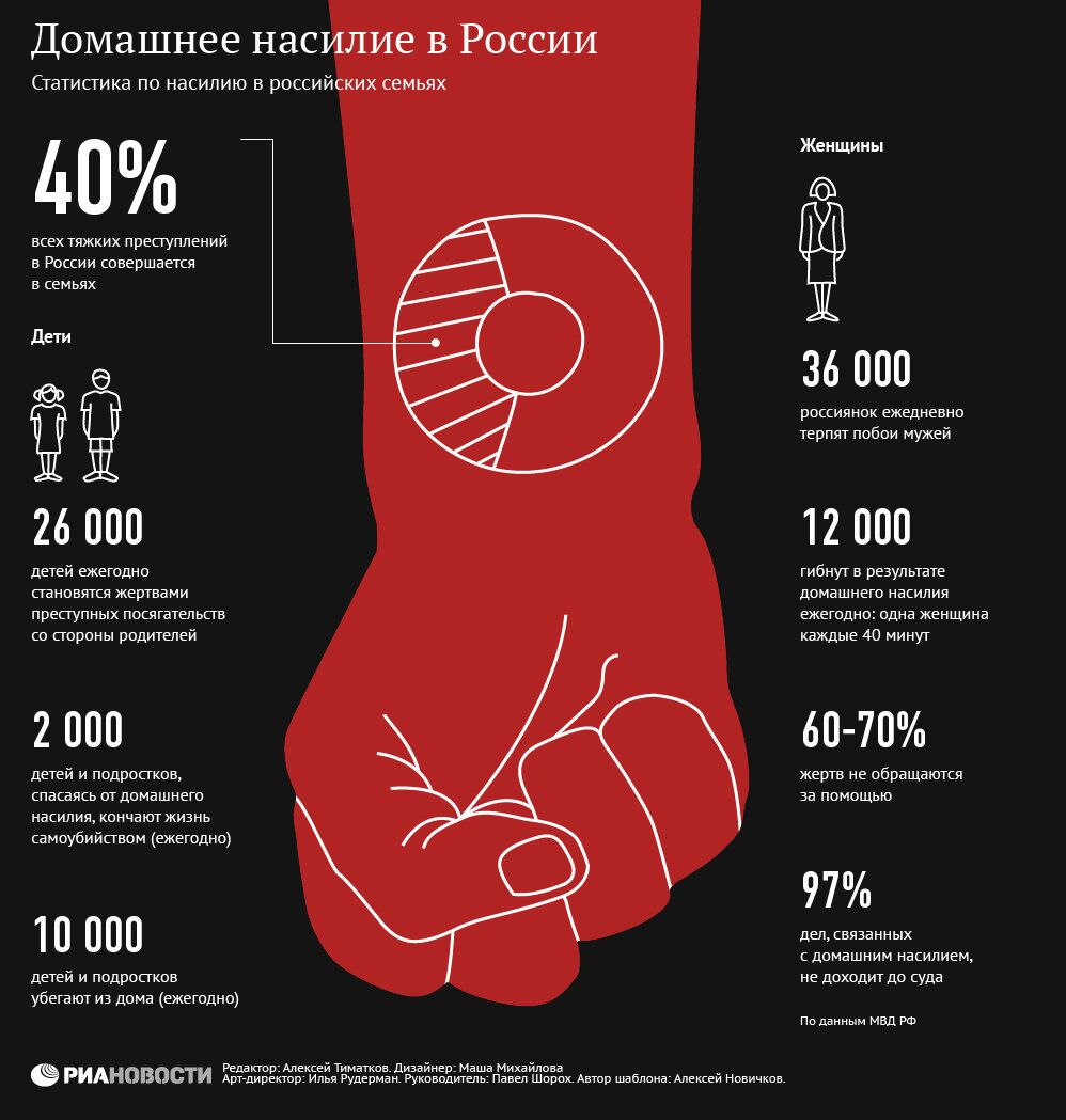 домашнее насилие домашнее насилие