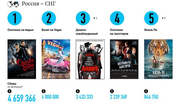 Самые кассовые фильмы выходных (25-27 января) Самые кассовые фильмы выходных (25-27 января)